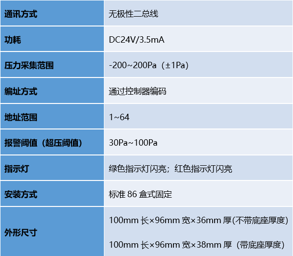 海洋之神·hy590(中国)最新官方网站