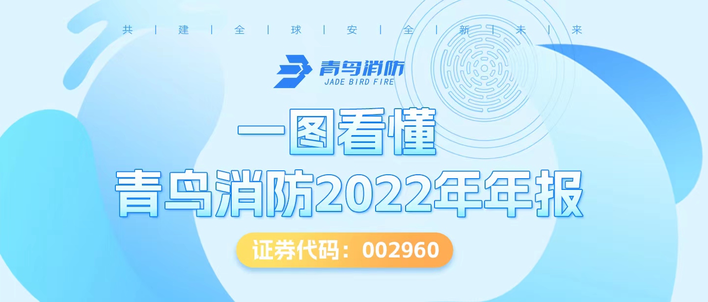 一图看懂海洋之神2022年年报